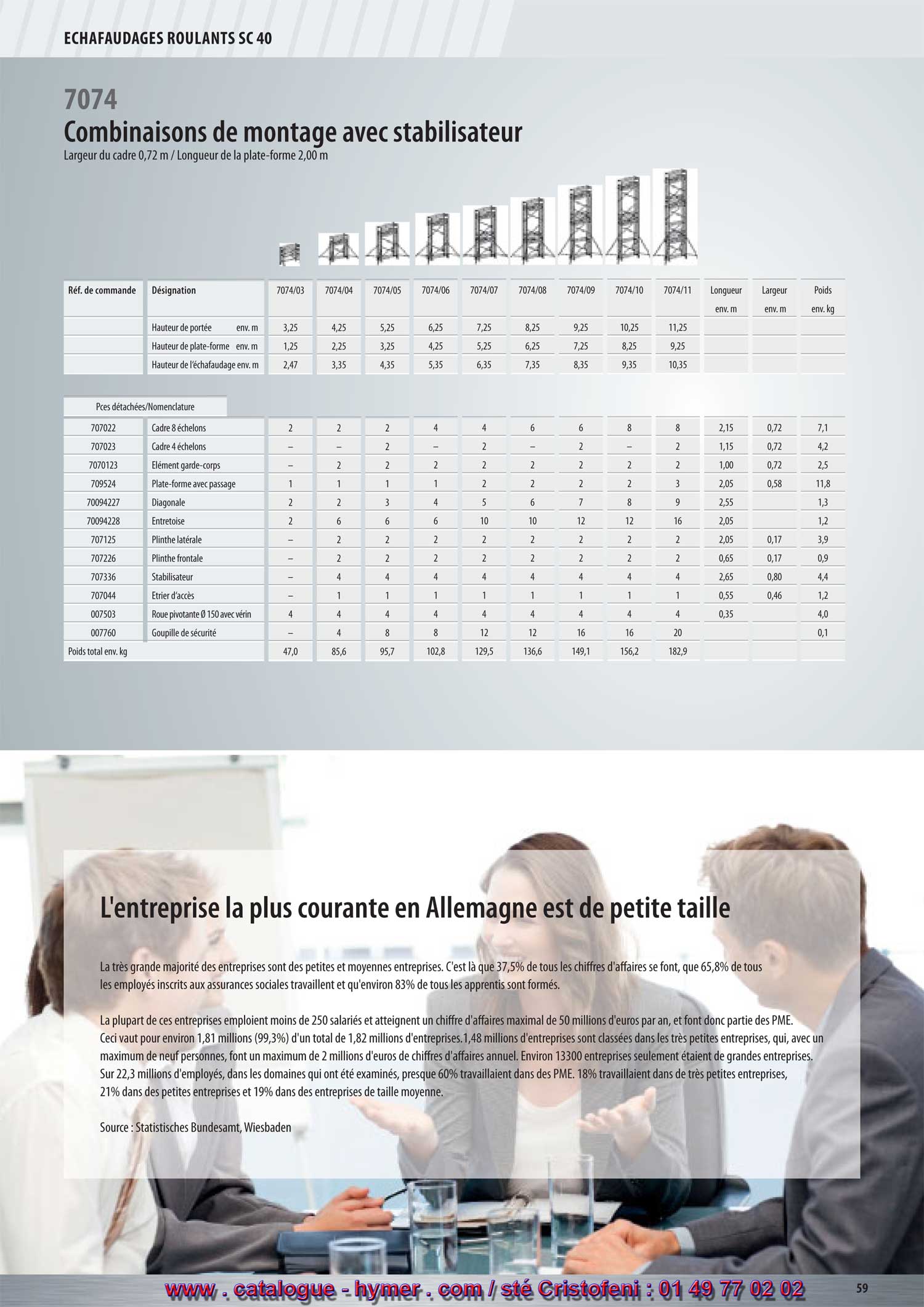 tableau des échafaudage 7074